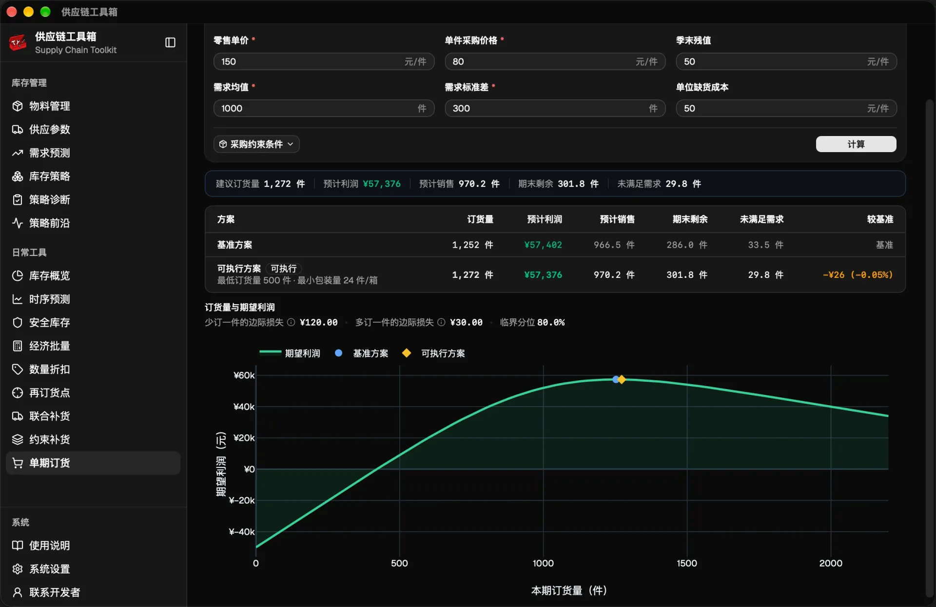 单期订货报童模型期望利润分析